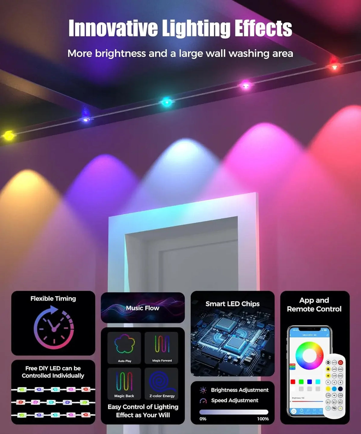 Innovative Beleuchtungseffekte mit farbigen Lichtstrahlen und einer Darstellung von LED-Lichtfunktionen.