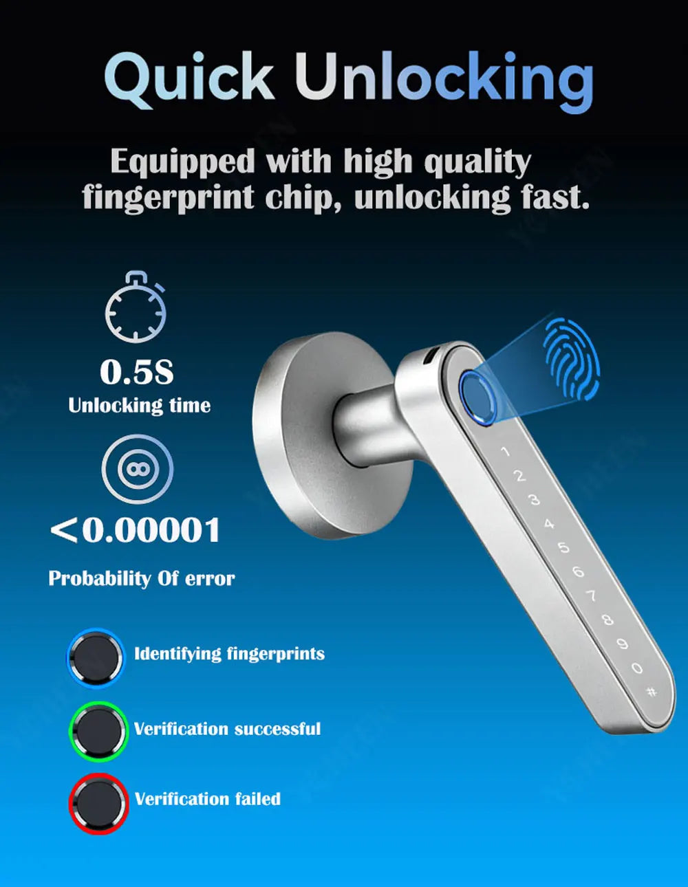 Close-up of a silver fingerprint unlocking mechanism on a door lock.