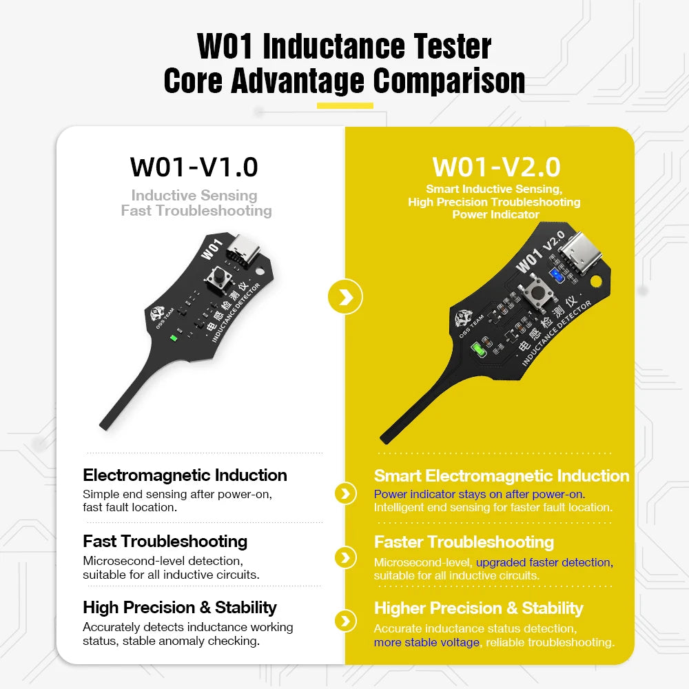 Comparison of W01-V1.0 and W01-V2.0 inductance testers for electronic fault diagnosis