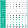 Specification comparison table showing various models of digital multimeters with different DC and AC voltage ratings.