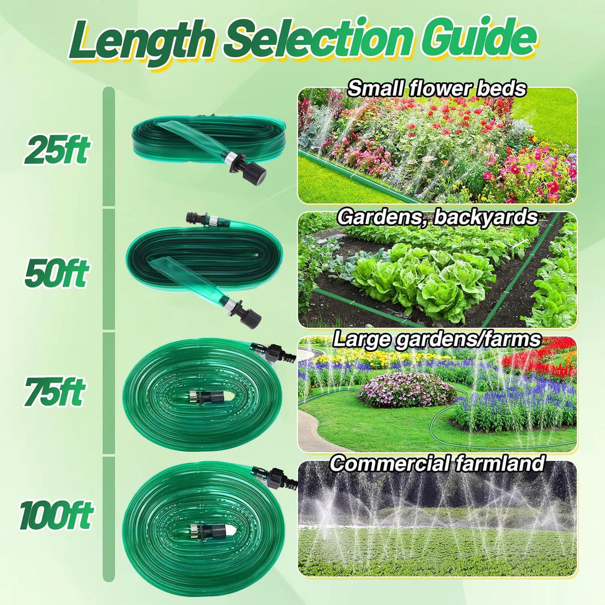 Length selection guide showing various lengths of green soaker hoses for garden and commercial use.