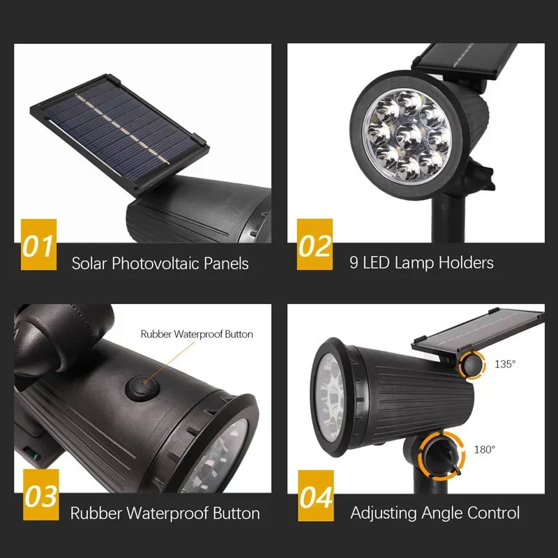 Komponenten einer Solar-LED-Spotleuchte, einschließlich Paneele, Lampenfassungen und eines Einstellmechanismus.