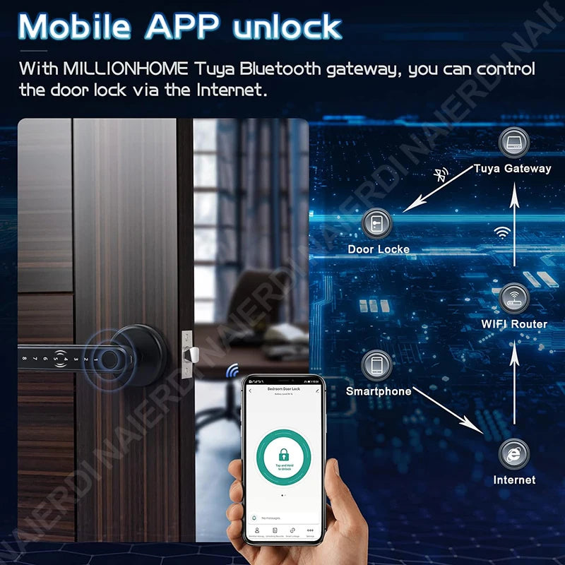A smartphone is shown unlocking a door lock connected to a Tuya Bluetooth gateway and Wi-Fi router for remote control.