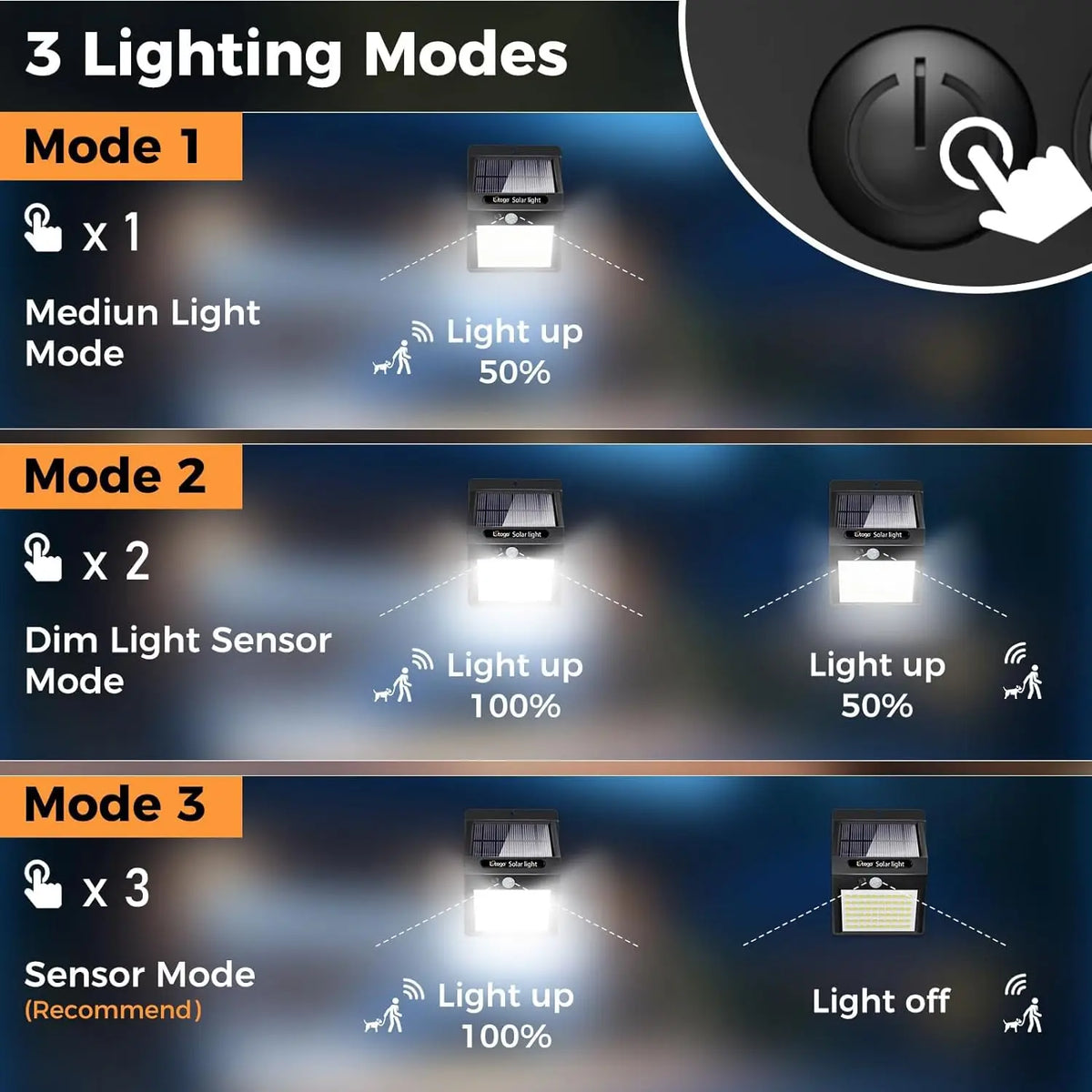 Diagram showing three lighting modes for solar security lights: Medium Light, Dim Light Sensor, and Sensor Mode.