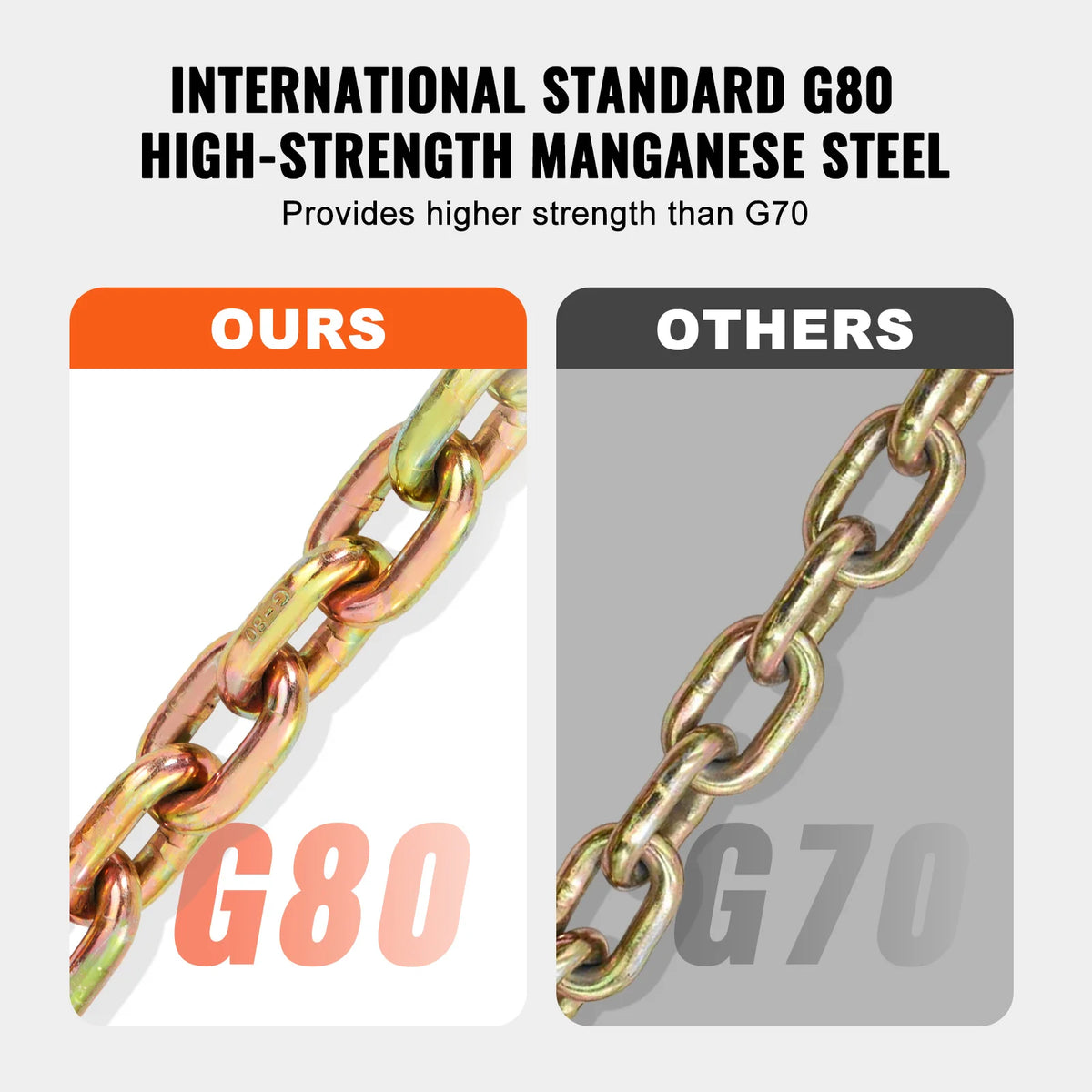 A close-up view of an International Standard G80 high-strength manganese steel chain compared to a G70 chain.