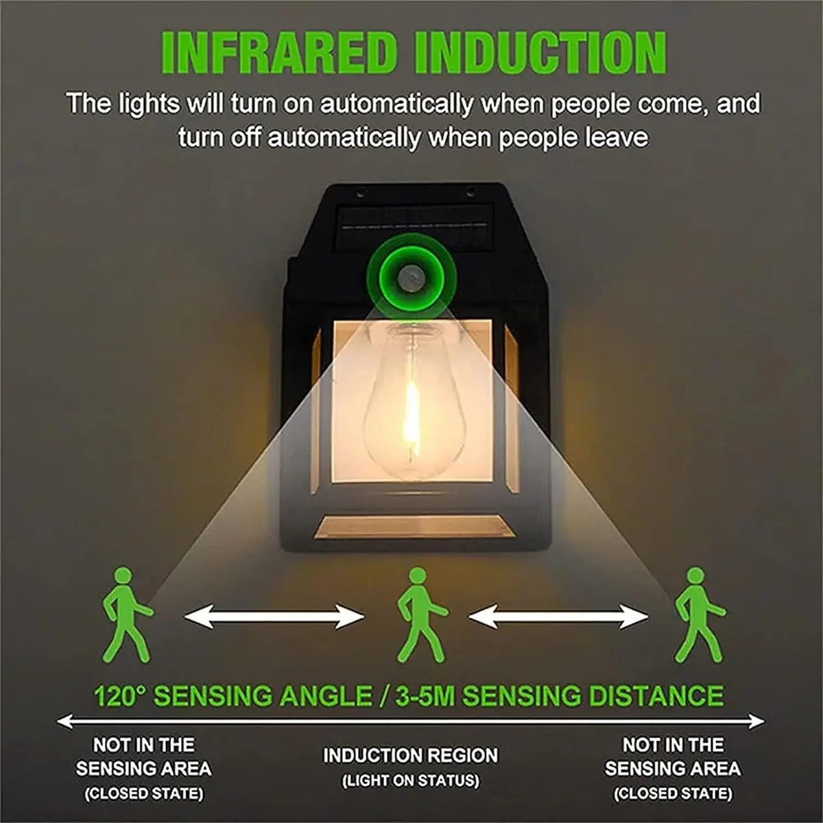 Infrared induction light fixture demonstrating automatic on and off functionality with a 120 degree sensing angle and 3-5m se