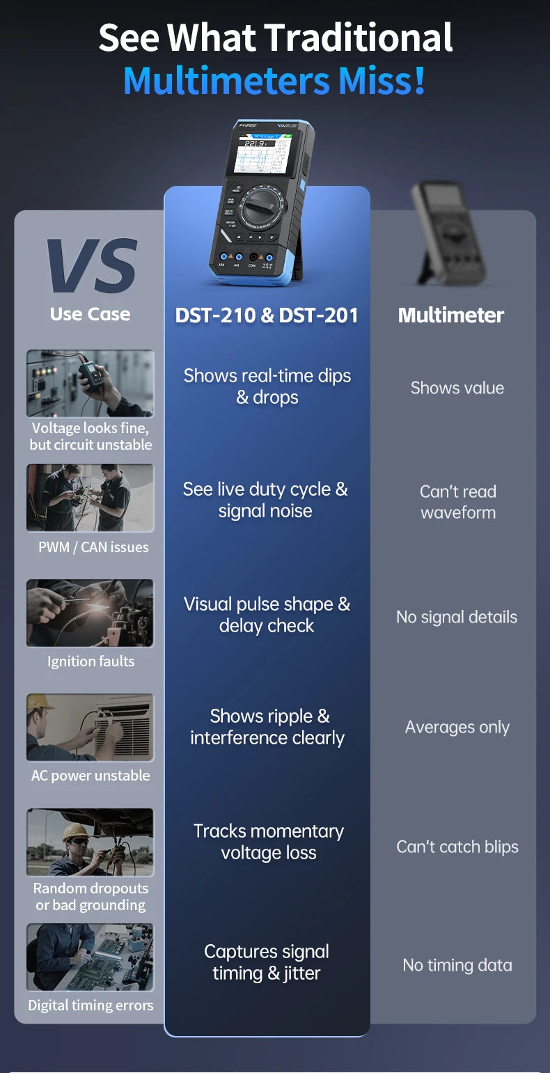 Comparison chart showing the differences between traditional multimeters and DST-210 & DST-201 digital meters for electrical 