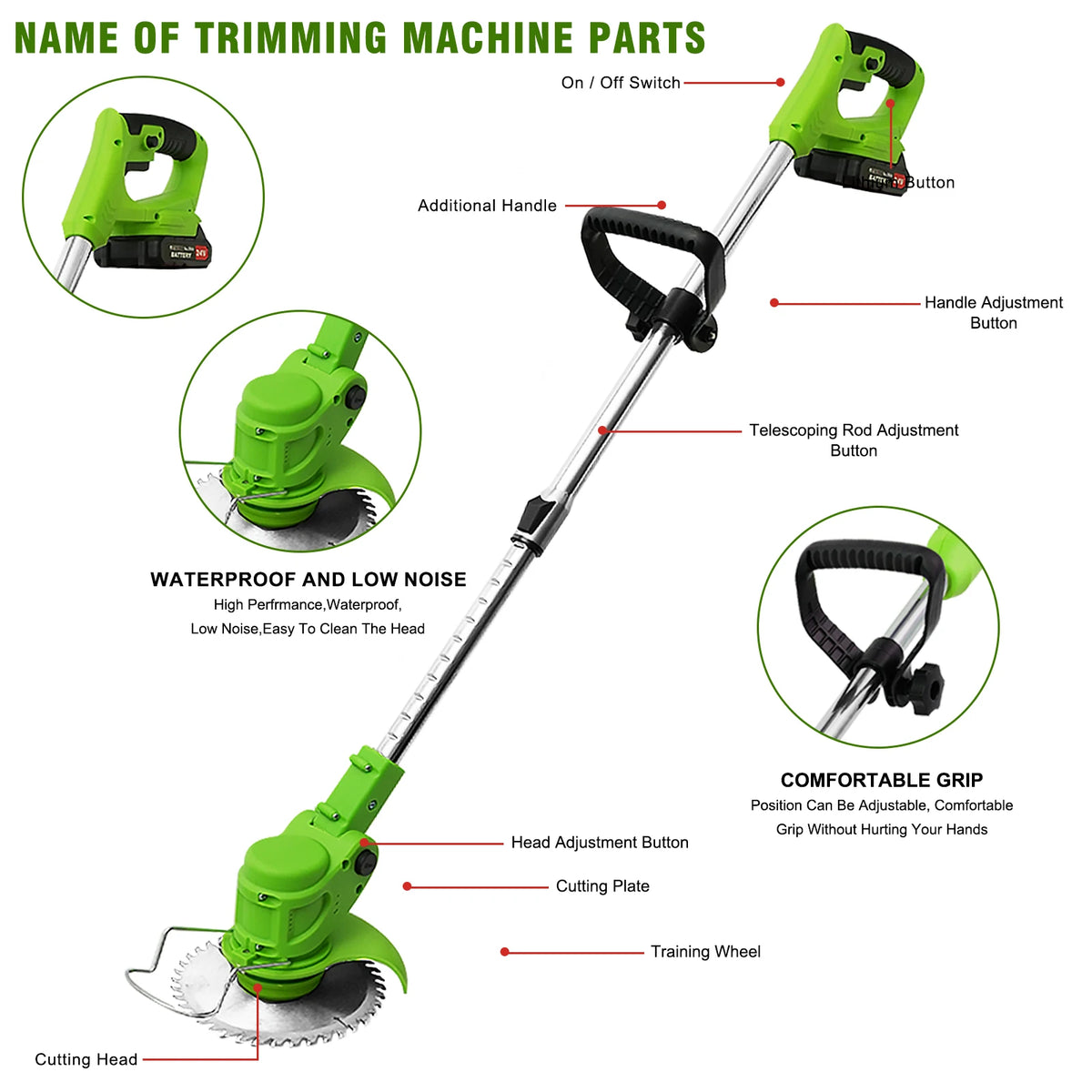 Diagram showing the parts of a green and black electric lawn trimmer, including the cutting head, handle, and adjustment butt