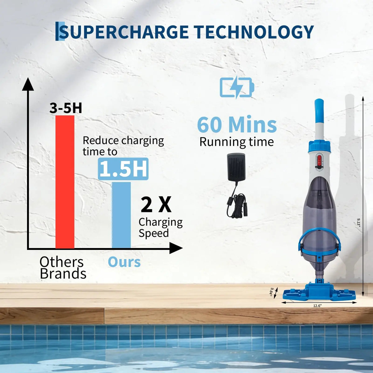 A diagram comparing the charging time of a Supercharge Technology vacuum cleaner against others, showing a reduction in runni