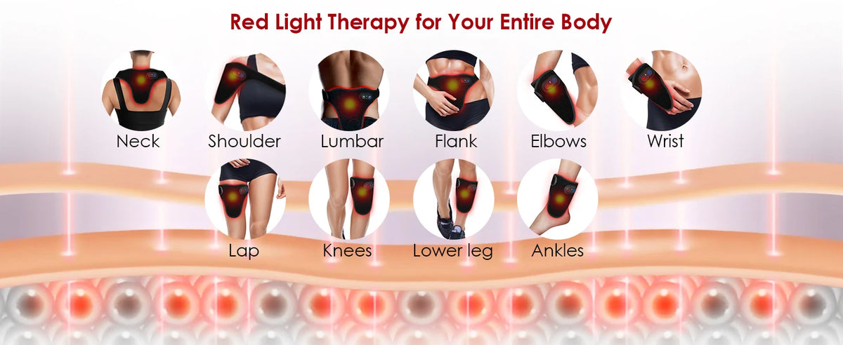 Infrared therapy massage belts targeting various body parts including neck, shoulder, lumbar, flank, elbows, wrist, lap, knee
