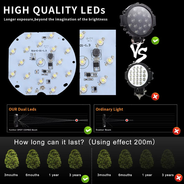 Vergleich hochwertiger LEDs und normaler Beleuchtung, mit Langlebigkeitstests für Offroad-Scheinwerfer.
