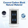 A white coconut carbon block water filter cartridge is shown with inset diagrams illustrating remarkable filtration and faste