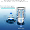 A diagram illustrating a five-stage filter screen process for purifying drinking water.
