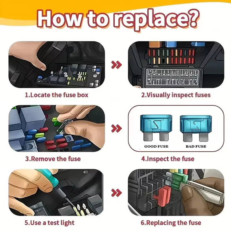 A six-step guide showing how to locate, inspect, and replace fuses in a car fuse box.