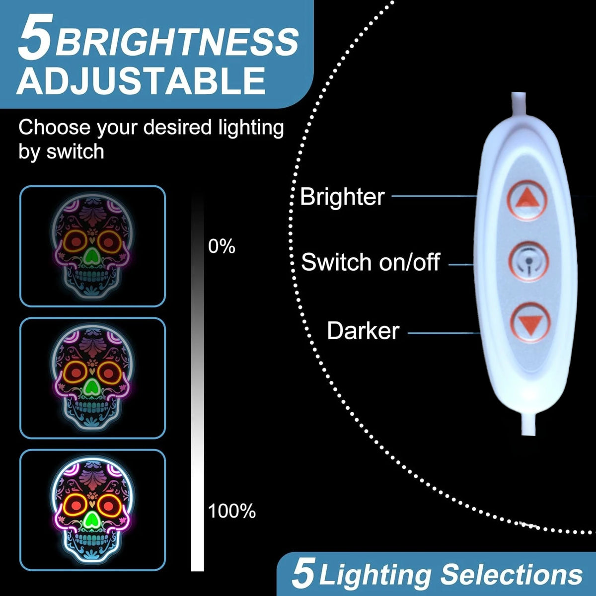 A white switch for a 5-brightness adjustable lighting system with options for brighter, dimmer, and full light.