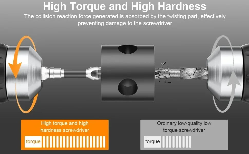 Diagram showing how a twisting part absorbs collision force to prevent damage to a screwdriver, comparing high-torque and ord